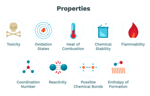 Chemical Properties of Matter