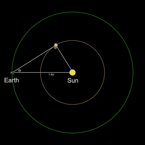 Indirect Methods for Measurement of Large Distances (Copernicus Method)