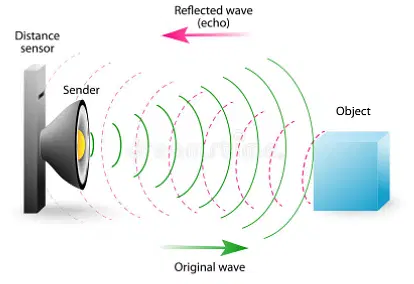 Indirect Methods for Measurement of Large Distances by Echo (Reflection) Method