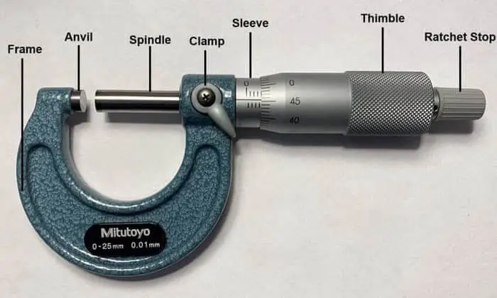 Micrometer (Measurement of Length)