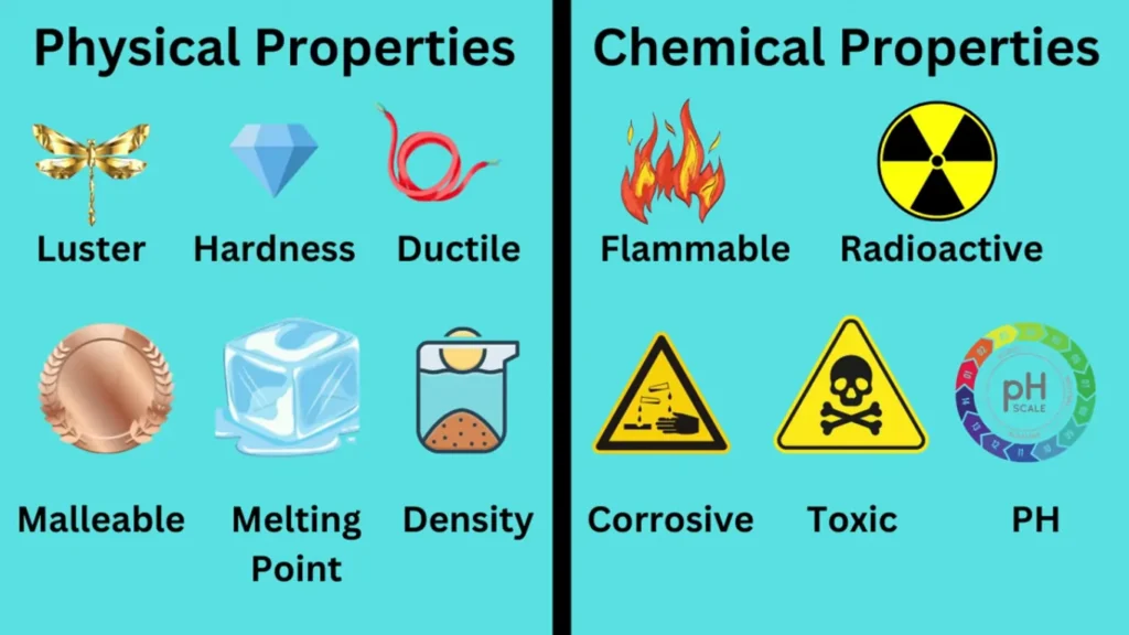 Properties of Matter Physical Properties and Chemical Properties