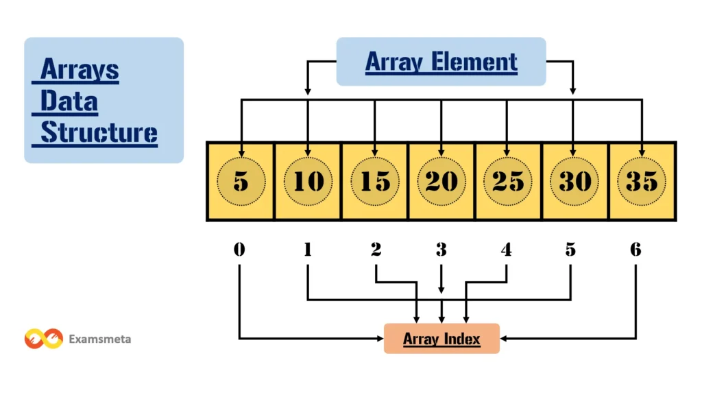 Array Data Structure