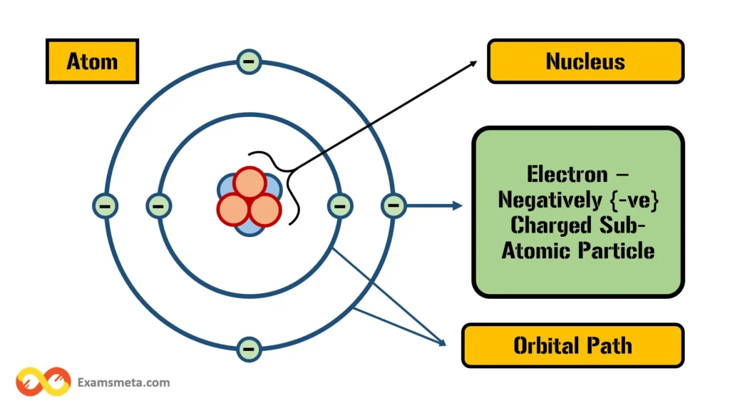 Electrons The Cloud Around the Nucleus