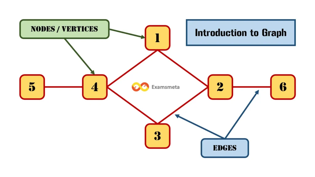 Graph Data Structure