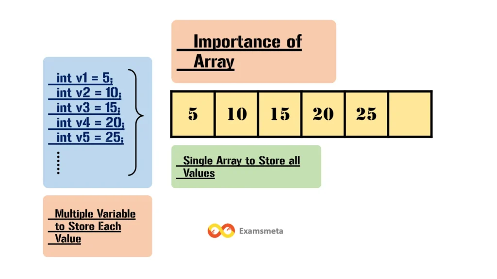 Importance of Array