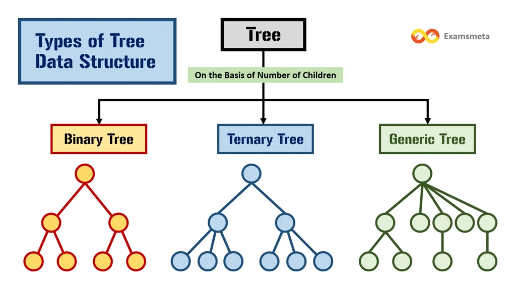 Types of Tree Data Structures