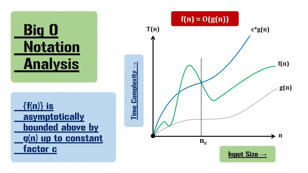 Big O Notation Tutorial, A Comprehensive Guide to Algorithm Complexity Analysis