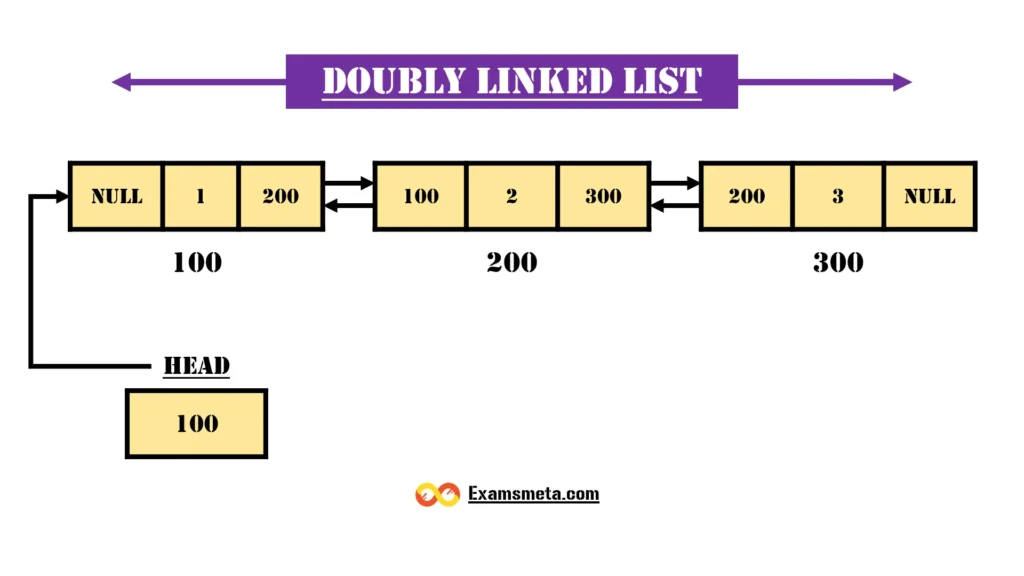 Doubly linked list