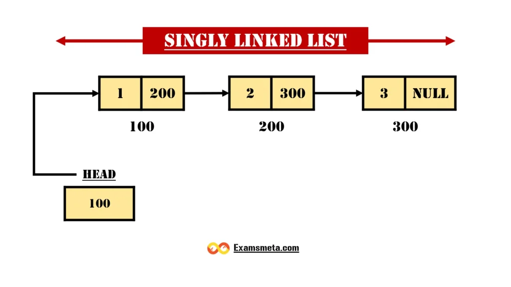 Singly Linked list