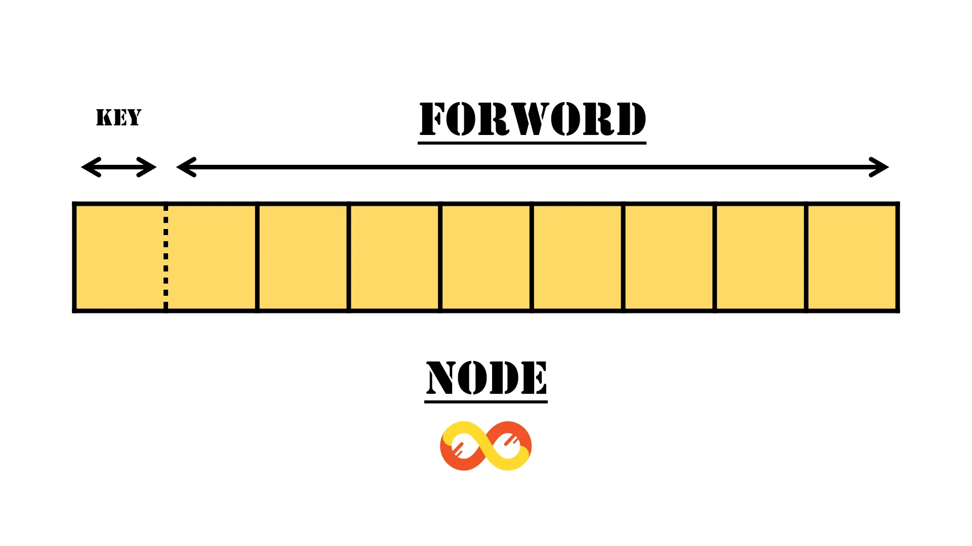 Skip List Insertion: A Comprehensive Exploration - Examsmeta